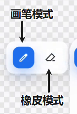 画笔工具模式